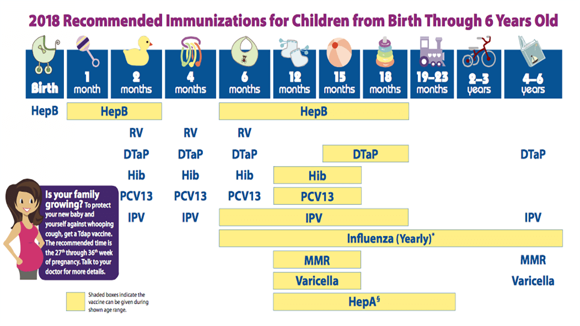 Printable Immunization Schedule